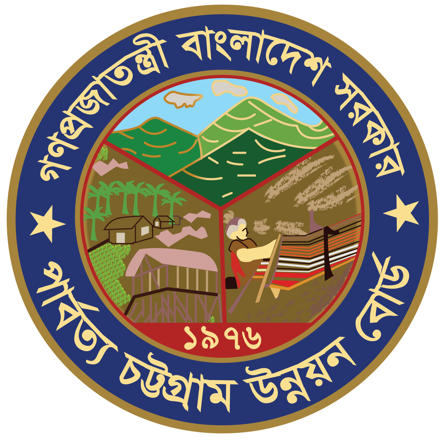 Chittagong Hill Tracts Development Board